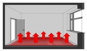 Radiant Heating Systems Radiant Heating System 300x177 Radiant Heating Systems